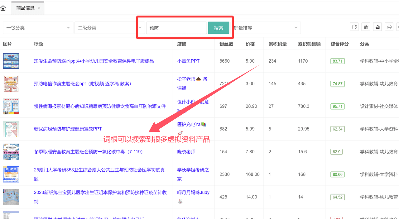 虚拟资料选品词根大全：覆盖20+全行业的掘金指南-会创网
